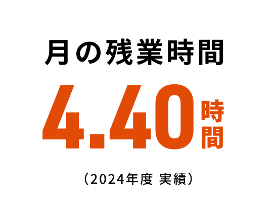 月の残業時間
